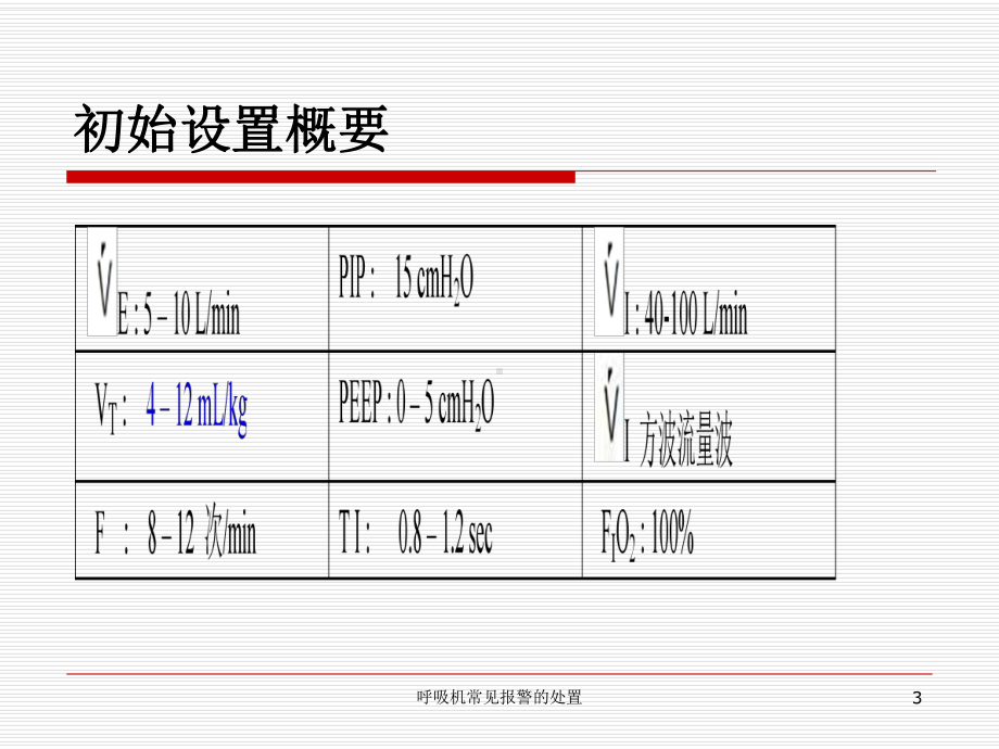 呼吸机常见报警的处置培训课件.ppt_第3页