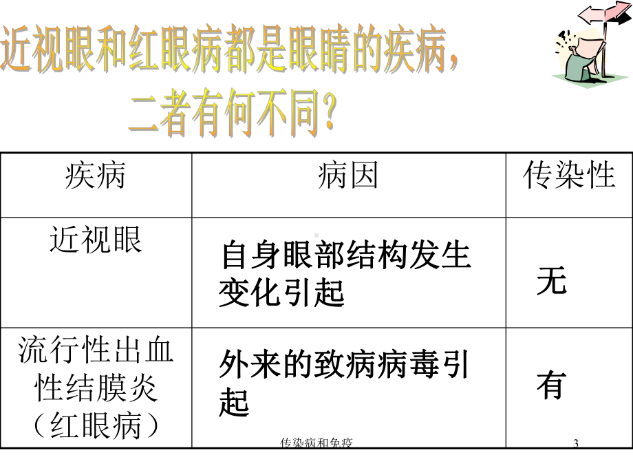 传染病和免疫课件.ppt_第3页