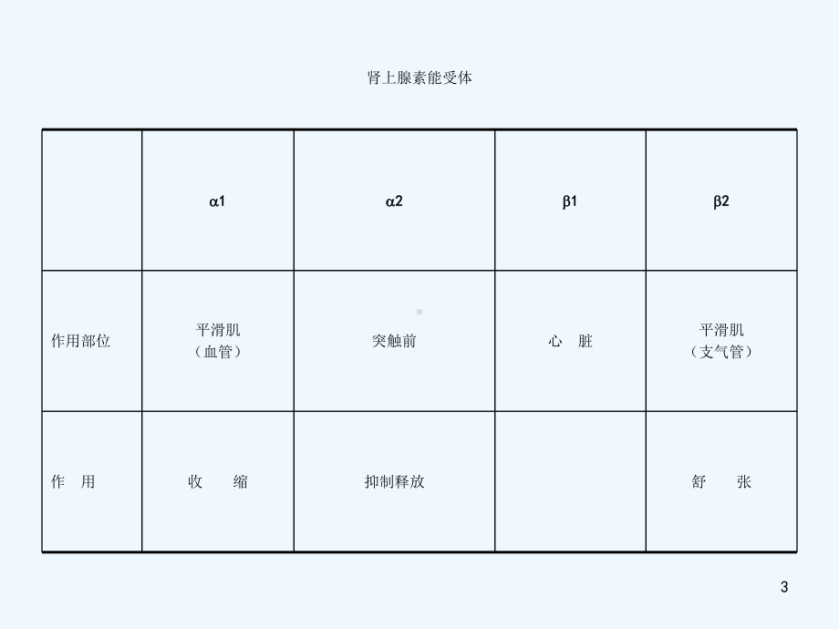 右美托咪定临床应用课件.ppt_第3页