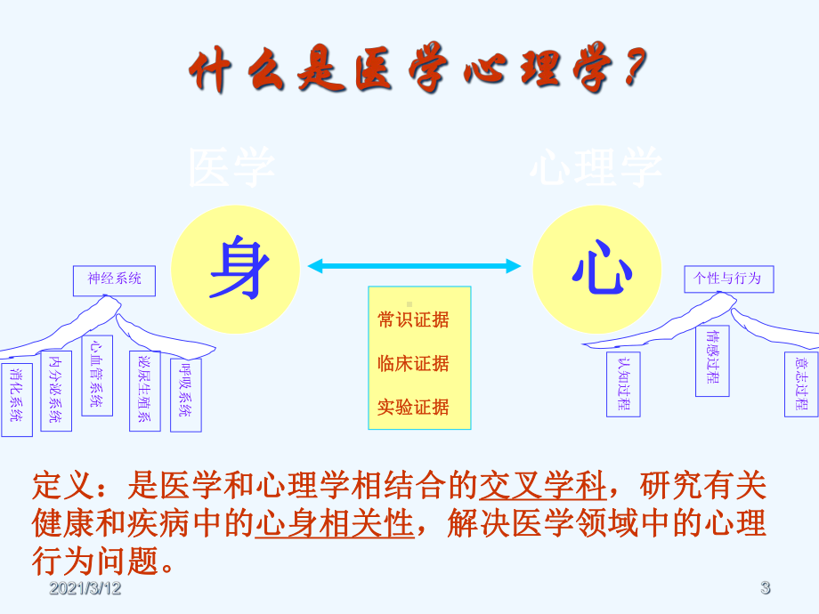 医学心理学课程中心课件.ppt_第3页