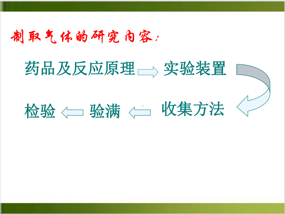 人教版化学课件《二氧化碳制取的研究》实用课2.ppt_第3页