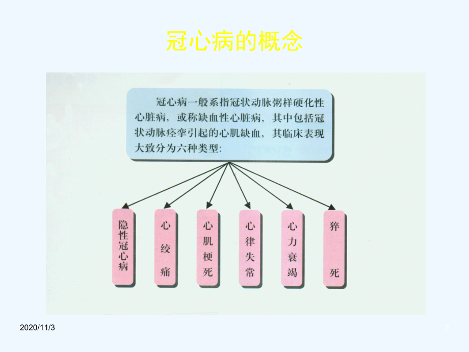 围术期心肌缺血的处理课件.ppt_第3页