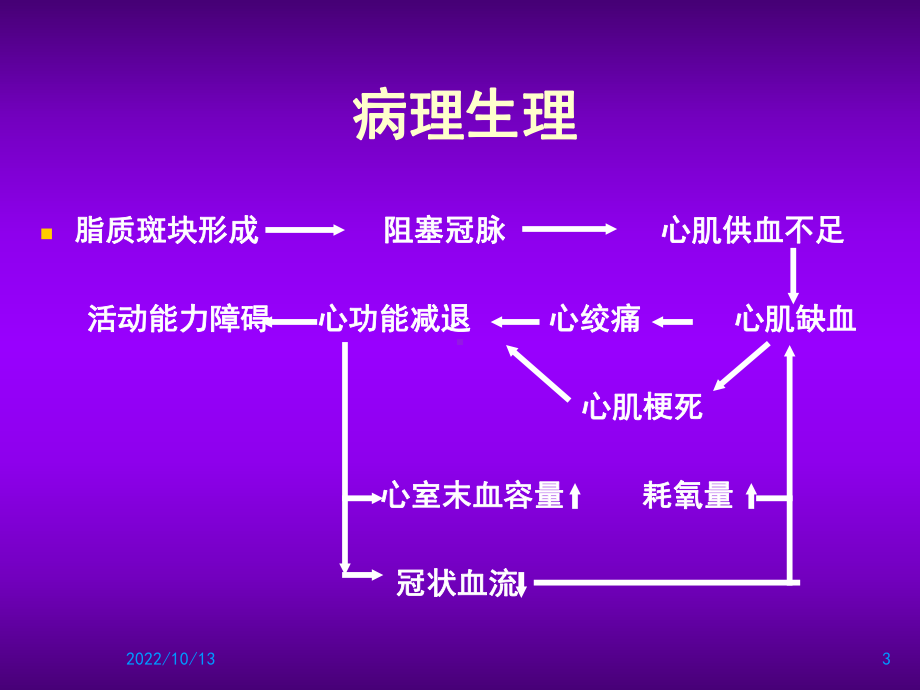 医学课件-冠心病康复教学课件.pptx_第3页