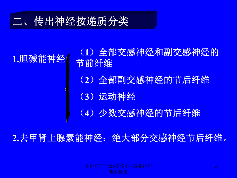 基础药理学第5章传出神经系统药理学概论课件.ppt_第2页