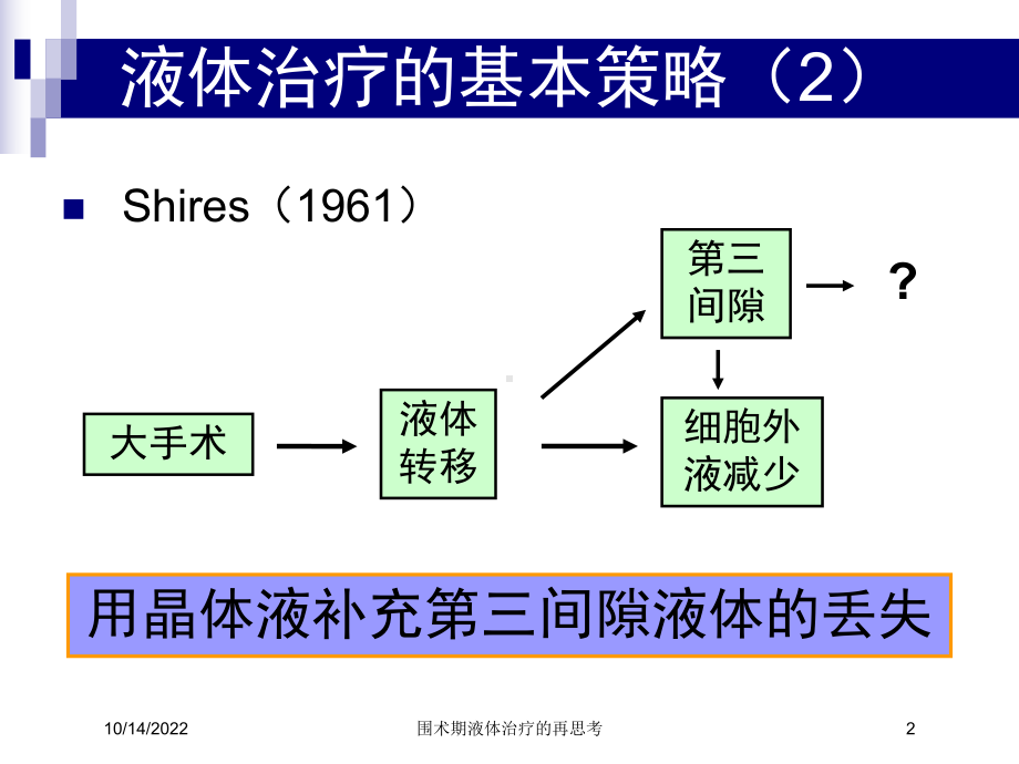 围术期液体治疗的再思考课件.ppt_第2页