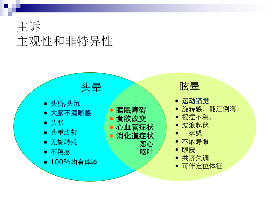 头晕疾病的问诊及体格检查试验版课件.ppt_第3页