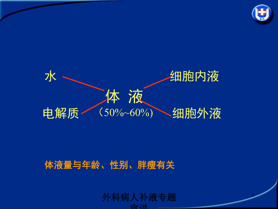 外科病人补液专题宣讲培训课件.ppt_第3页