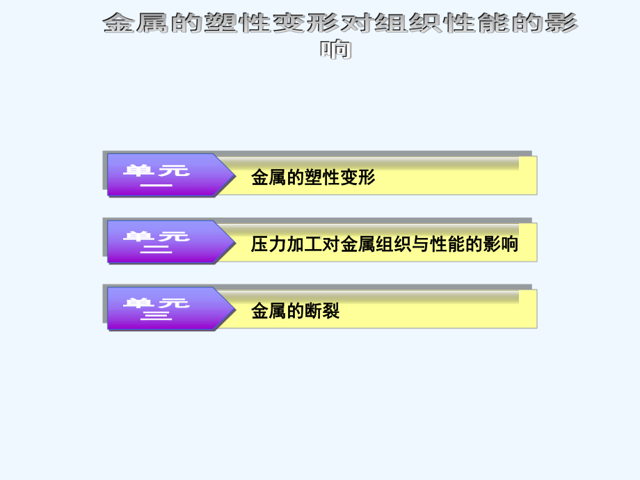 学习情境三金属材料塑性变形对组织性能的影响课件.ppt_第3页