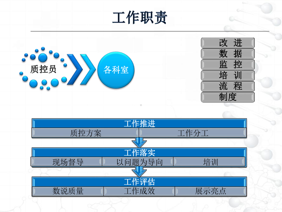 医疗质量管理方法和工具培训课件.pptx_第3页