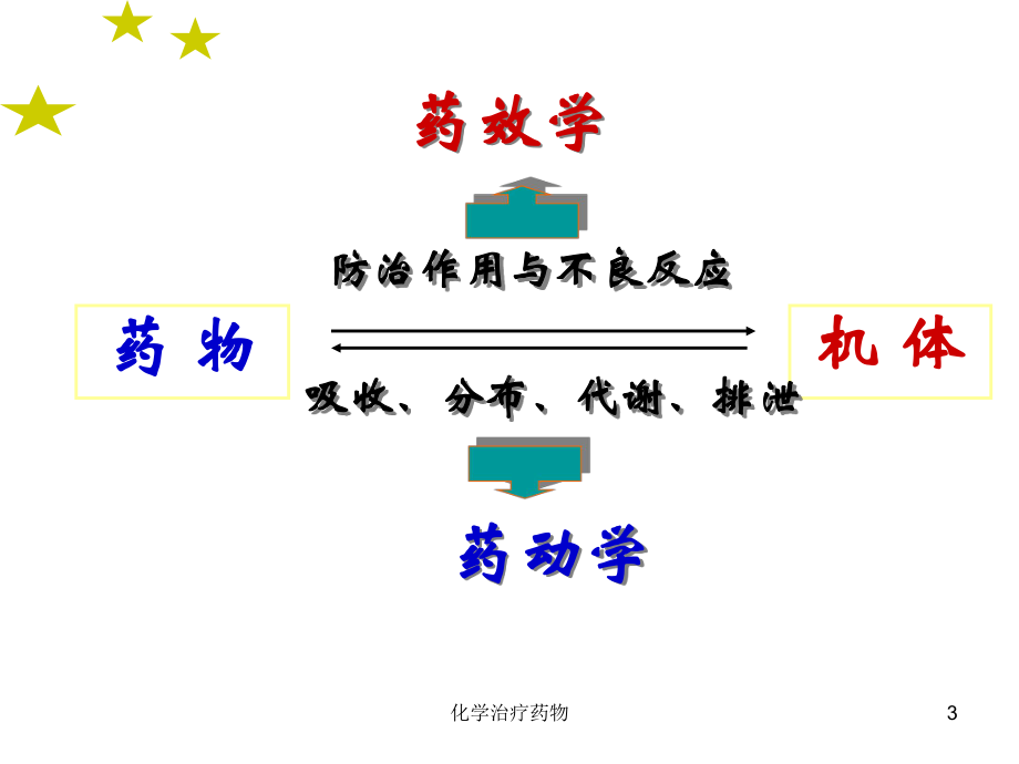 化学治疗药物课件.ppt_第3页