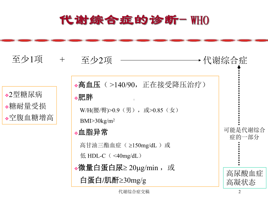 代谢综合症交稿培训课件.ppt_第2页