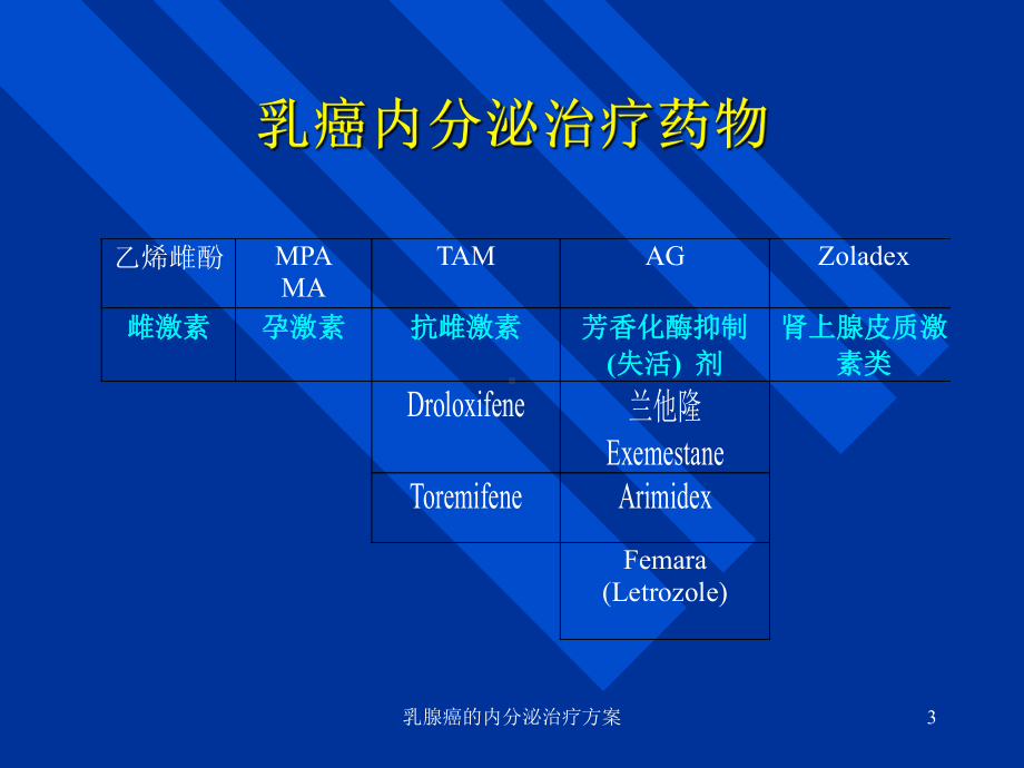 乳腺癌的内分泌治疗方案培训课件.ppt_第3页