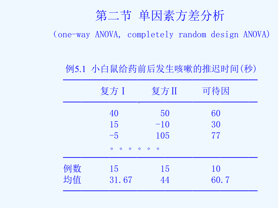 医学统计学及其软件包课件.ppt_第3页