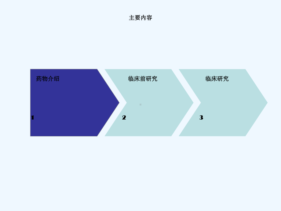 吡柔比星：乳腺癌临床研究课件.ppt_第2页