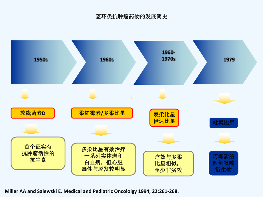 吡柔比星：乳腺癌临床研究课件.ppt_第3页