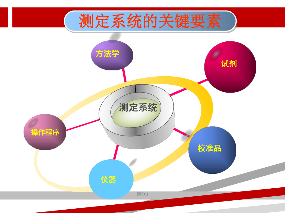 免疫定性项目性能验证课件.ppt_第3页