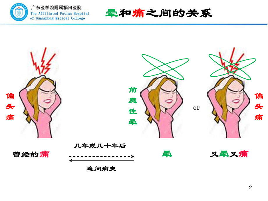 前庭性偏头痛参考课件.ppt_第2页