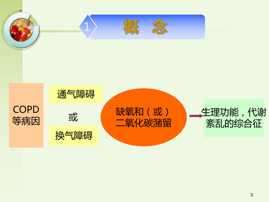 呼吸衰竭的临床表现及处理课件.pptx_第3页