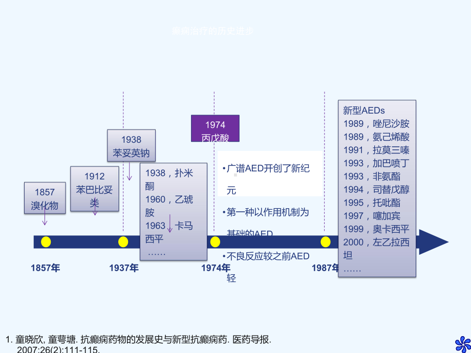 卒中质控指南解读规范化治疗与综合管理课件.ppt_第3页