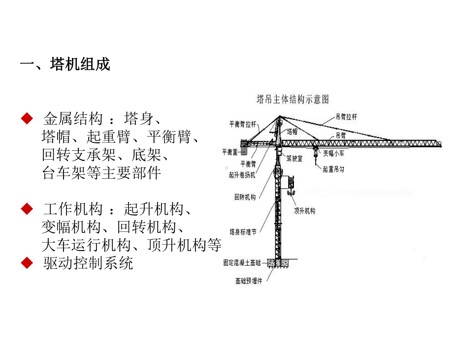 塔式起重机司机及指挥安全知识教育培训课件.pptx_第3页