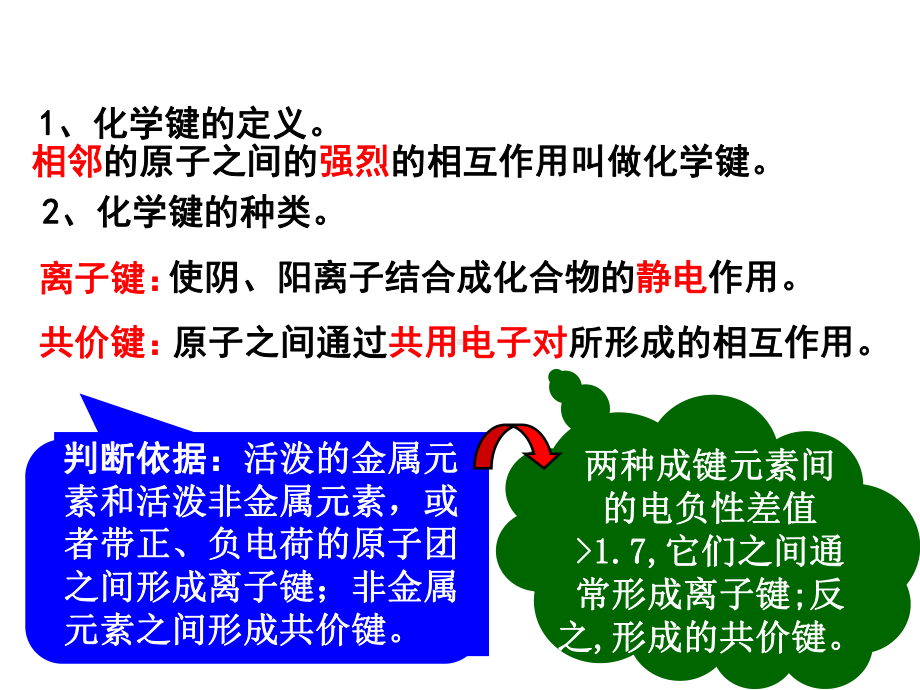 人教版化学选修三共价键课件.ppt_第2页