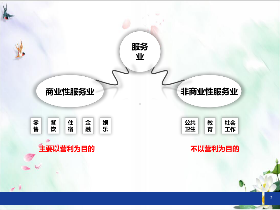 地理服务业区位因素及变化-(教学课件).pptx_第2页