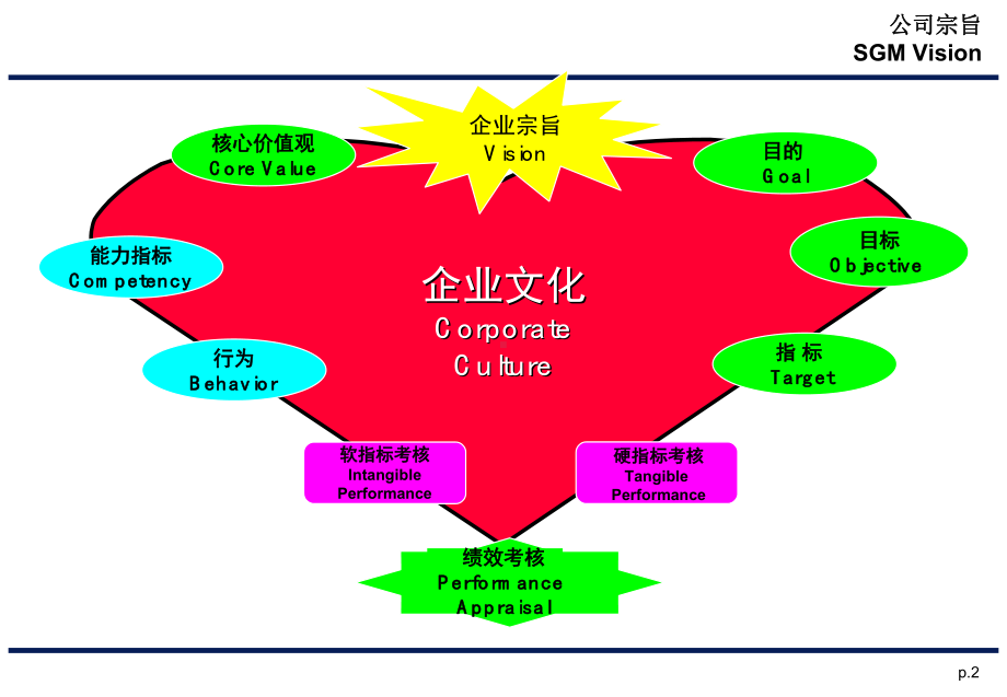 企业文化要素课件.ppt_第2页