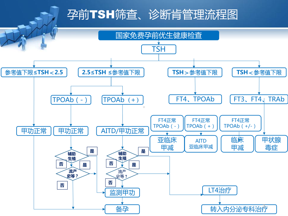 妊娠甲状腺疾病指南更新要点解读课件.pptx_第3页