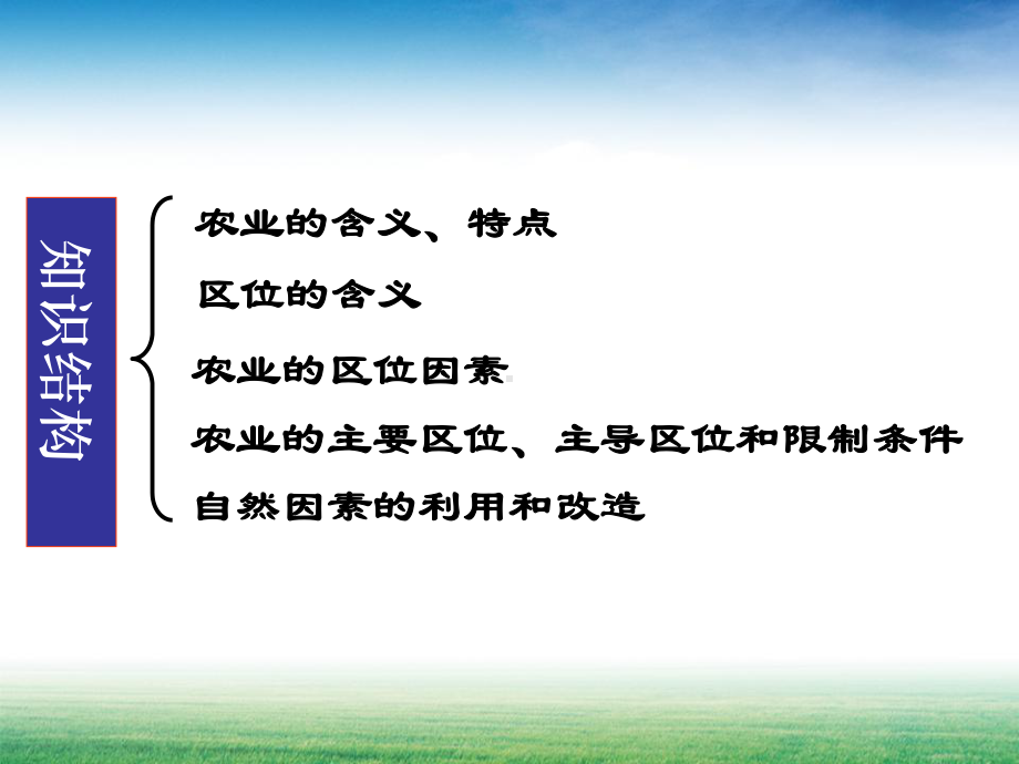 农业区位因素及其变化-课件.ppt_第2页