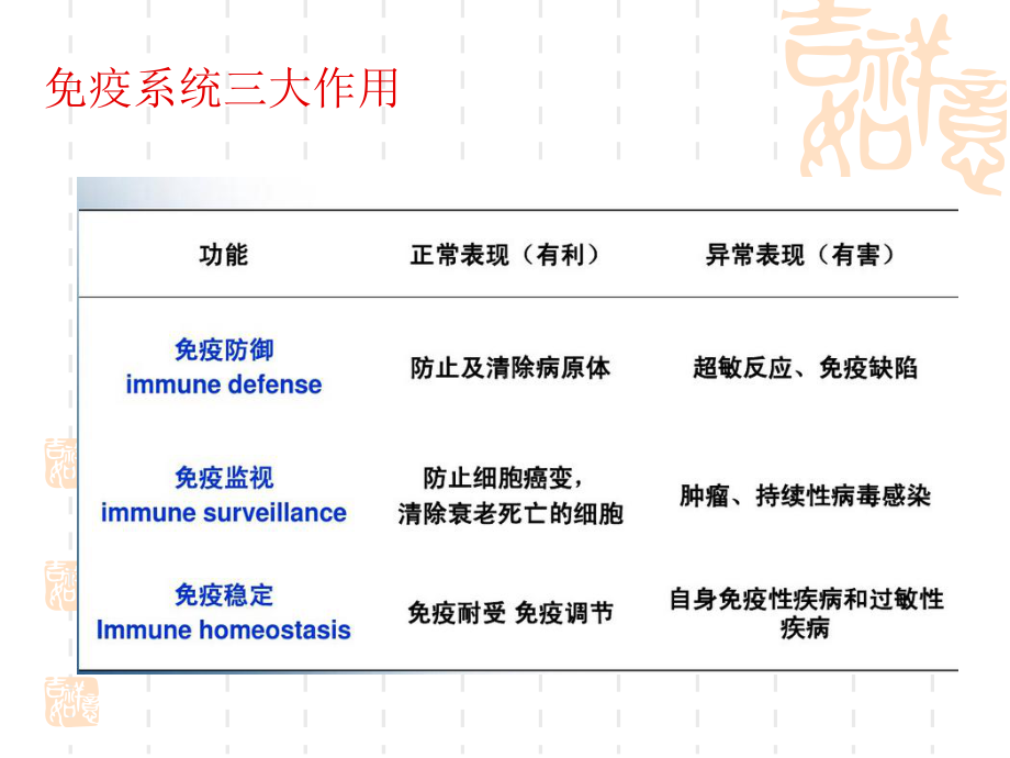 医学免疫学期基础课件.ppt_第3页