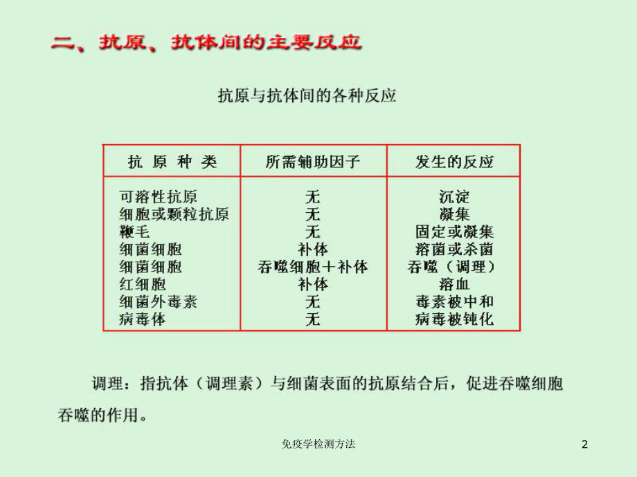 免疫学检测方法培训课件.ppt_第2页