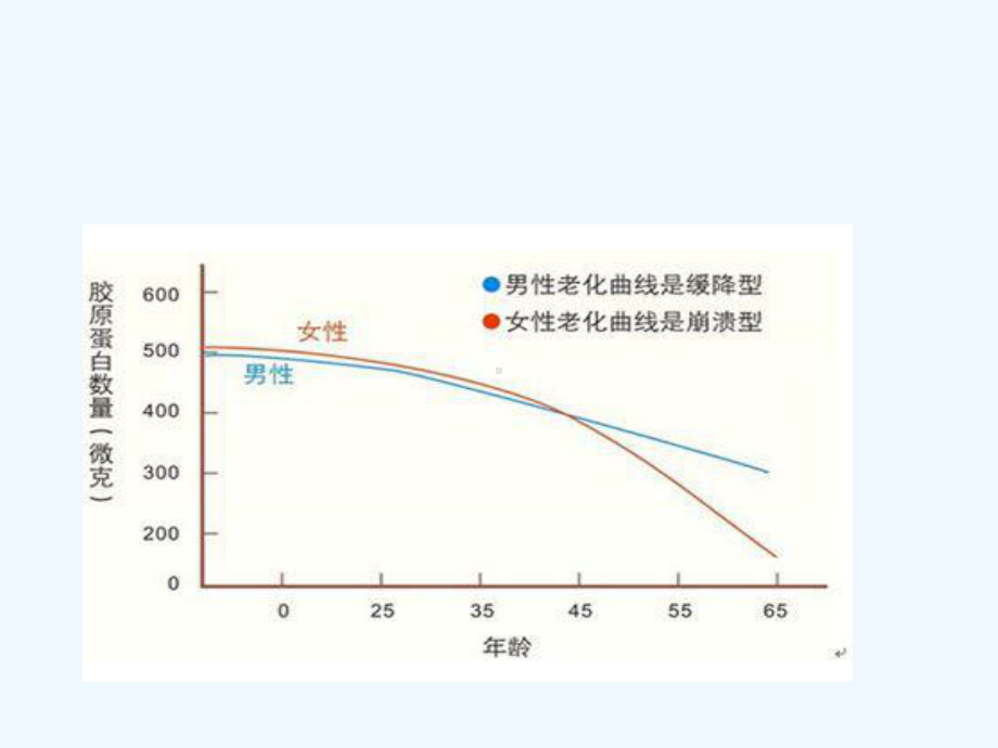 围绝经期综合症治疗进展课件.ppt_第3页