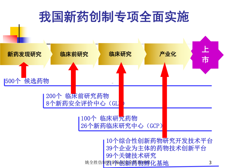 仿制药非临床安全性再评价课件-2.ppt_第3页