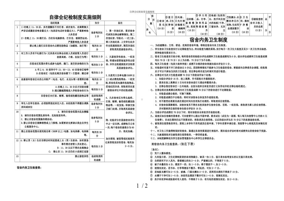 自律会纪检制度实施细则参考模板范本.doc_第1页