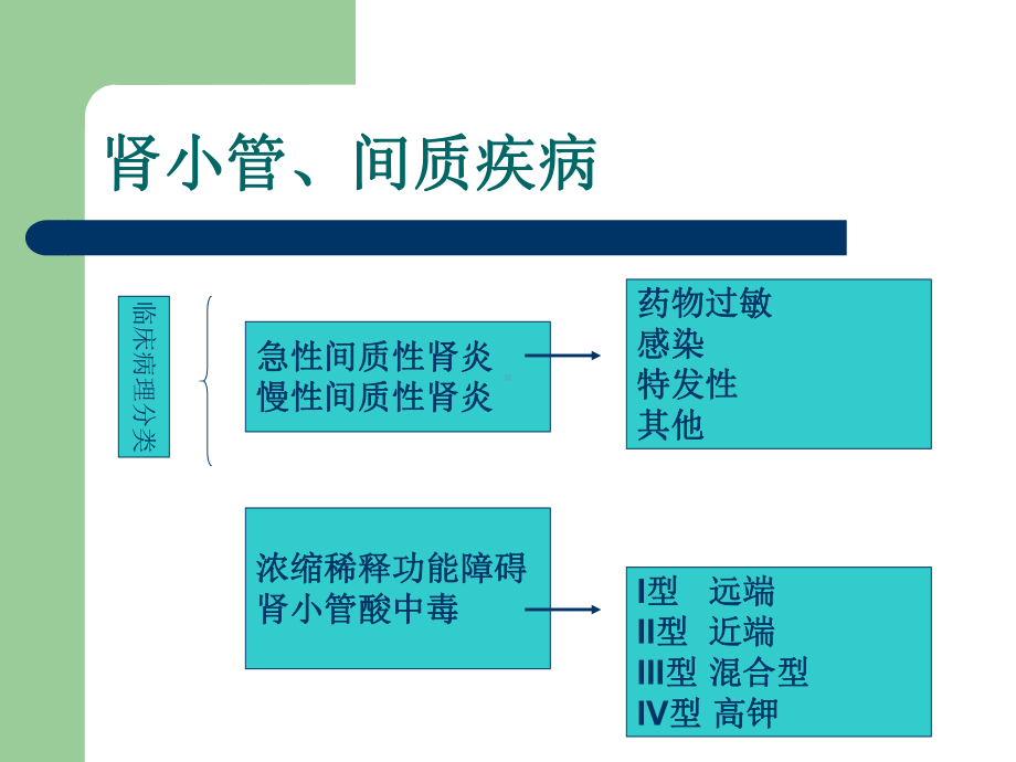 医学课件肾内科知识点.ppt_第3页