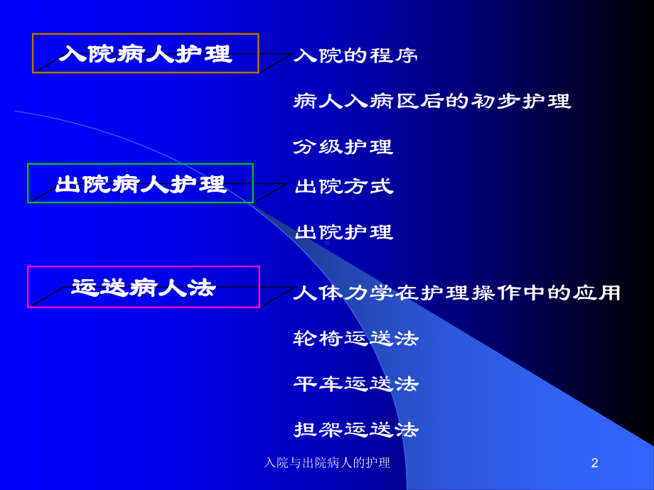 入院与出院病人的护理课件.ppt_第2页