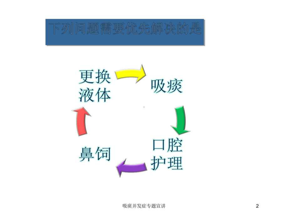 吸痰并发症专题宣讲培训课件.ppt_第2页