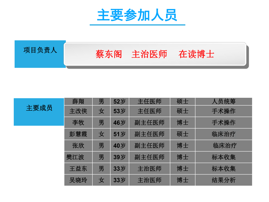 二甲双胍对子宫内膜癌的研究课件.ppt_第2页