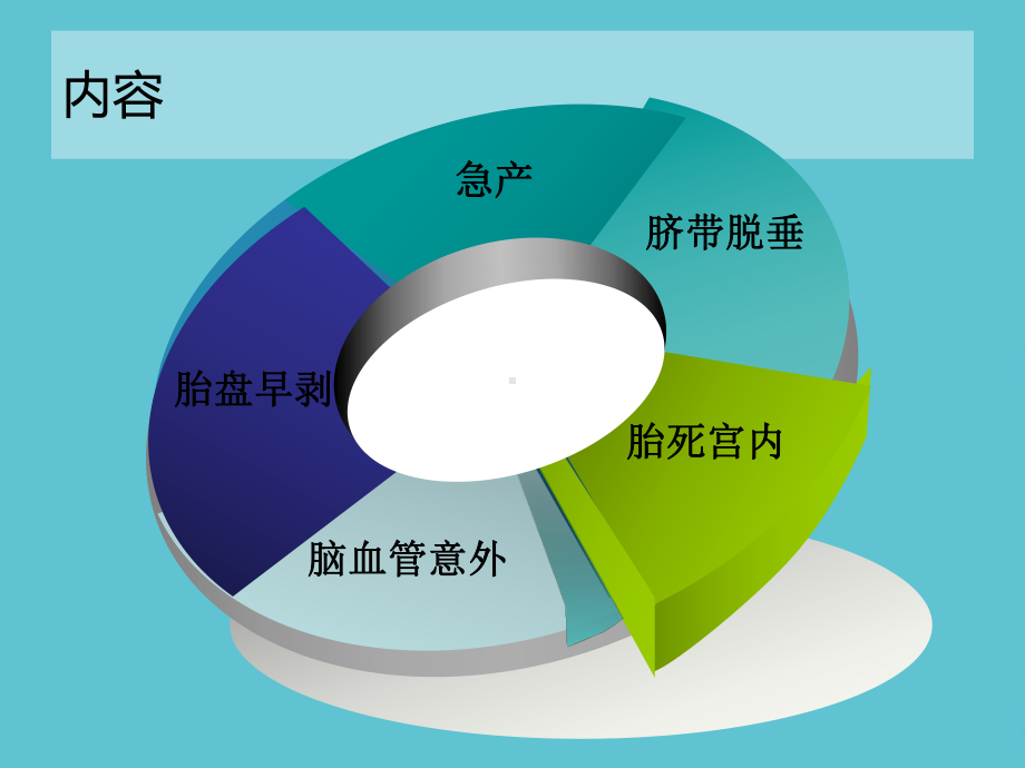 产科常见急症处理课件.ppt_第3页