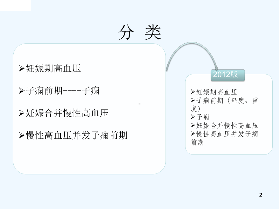 妊娠期高血压疾病指南课件.ppt_第2页