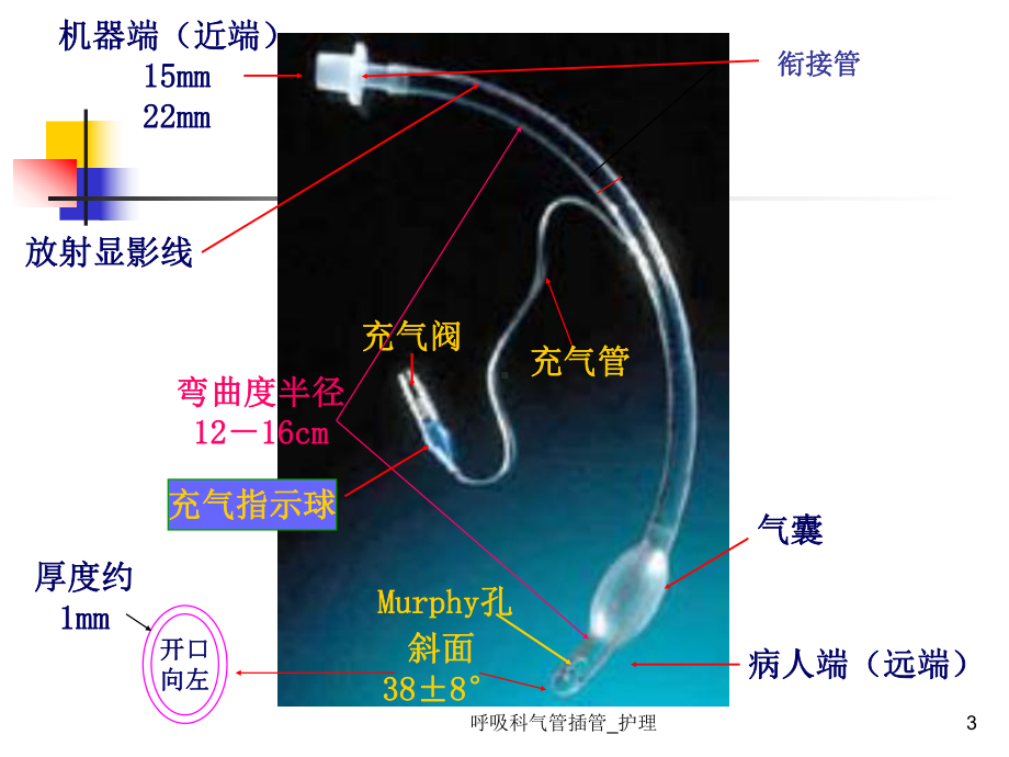 呼吸科气管插管-护理课件.ppt_第3页