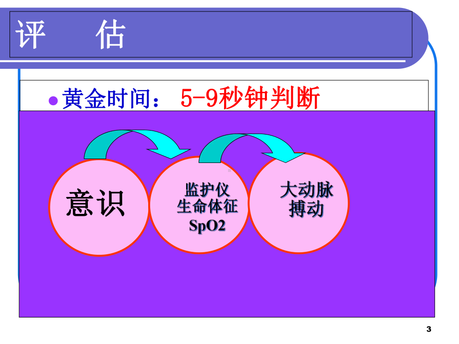 危重病人抢救配合及护理教学课件.ppt_第3页