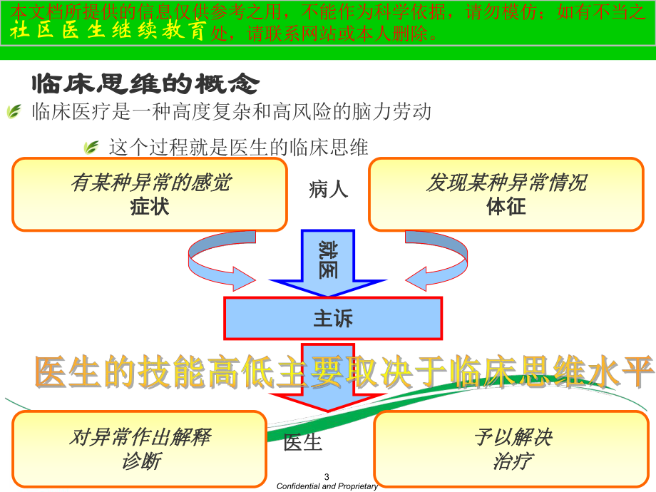 全科医生的临床思维培训课件.ppt_第3页