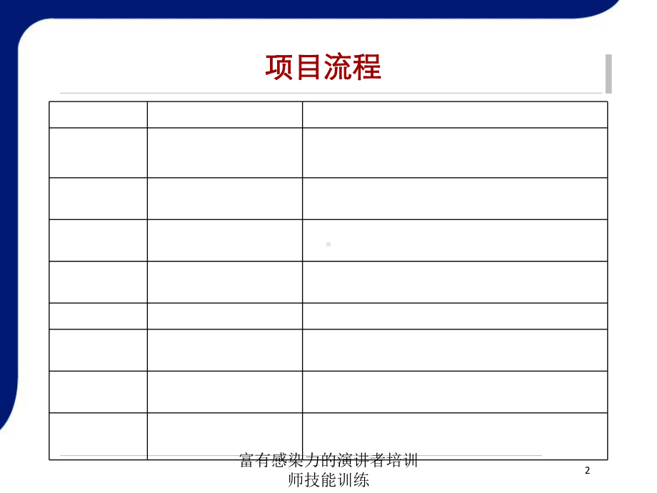 富有感染力的演讲者培训师技能训练培训课件.ppt_第2页