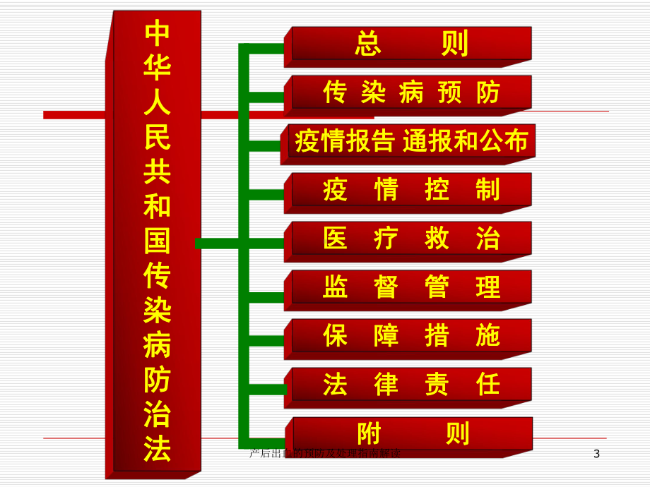 产后出血的预防及处理指南解读培训课件.ppt_第3页