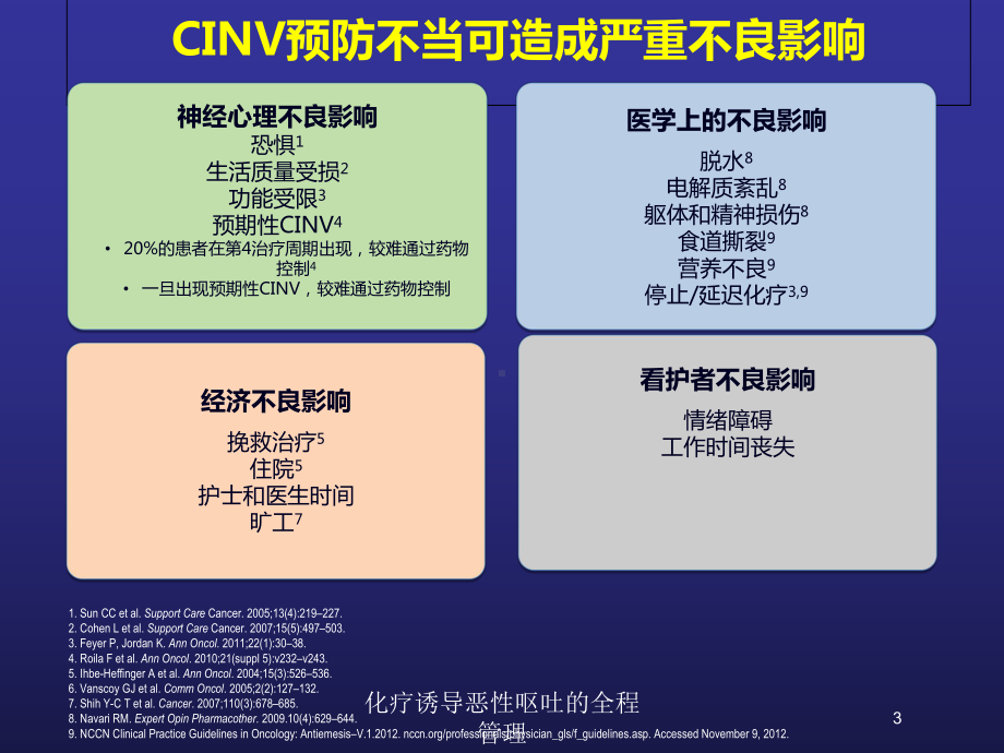 化疗诱导恶性呕吐的全程管理培训课件.ppt_第3页