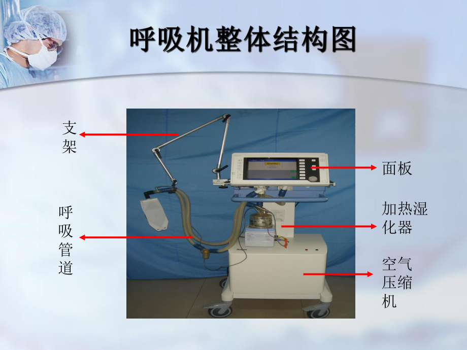 呼吸机治疗及护理课件.ppt_第3页