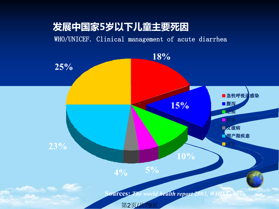 儿科学婴幼儿腹泻病全面版课件.pptx_第2页