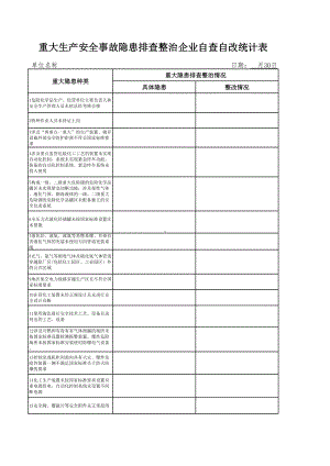 重大生产安全事故隐患排查整治企业自查自改统计表参考模板范本.xls