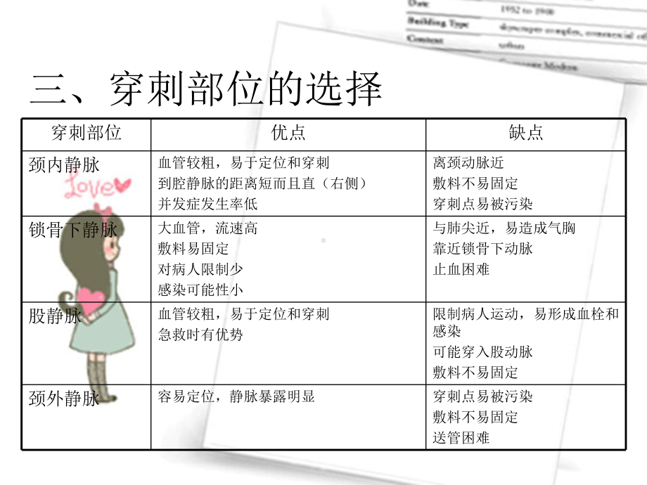 医学课件中心静脉导管CVC维护.ppt_第3页